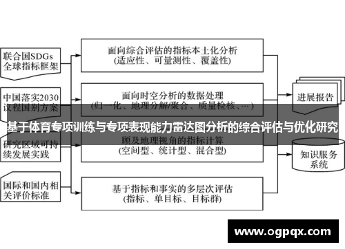 基于体育专项训练与专项表现能力雷达图分析的综合评估与优化研究